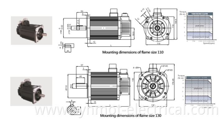 Synmot 110mm 1.5kW 5.8Nm 2500rpm electric servo motor textile machine para lavadora servo motor for plastic machine